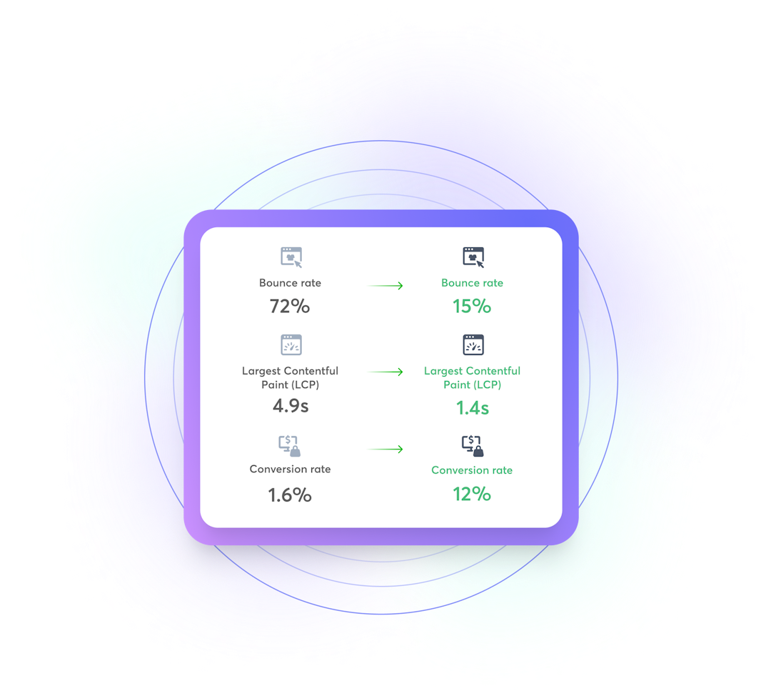 Application Acceleration & Delivery